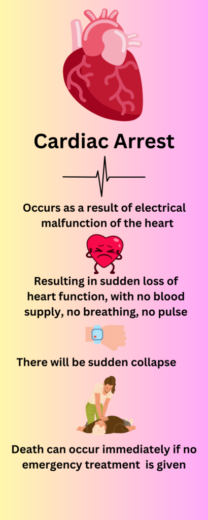 cardiac arrest infographic